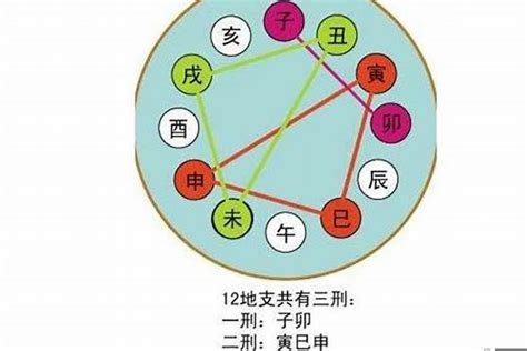 天干三朋|八字干支直斷訣，《天三朋》非常準